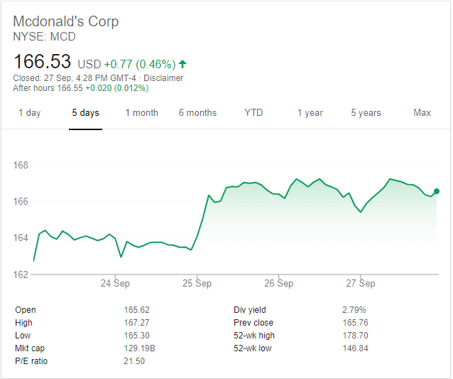 McD share prices